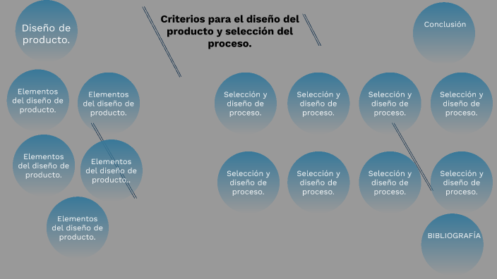 Administración de la producción-Criterios para el diseño del producto y ...