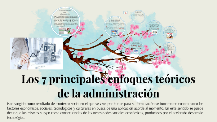 Los 7 Principales Enfoques Teóricos De La Administración By Helton