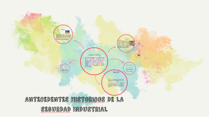 ANTECEDENTES HISTORICOS DE LA SEGURIDAD INDUSTRIAL by jaime jimenez on