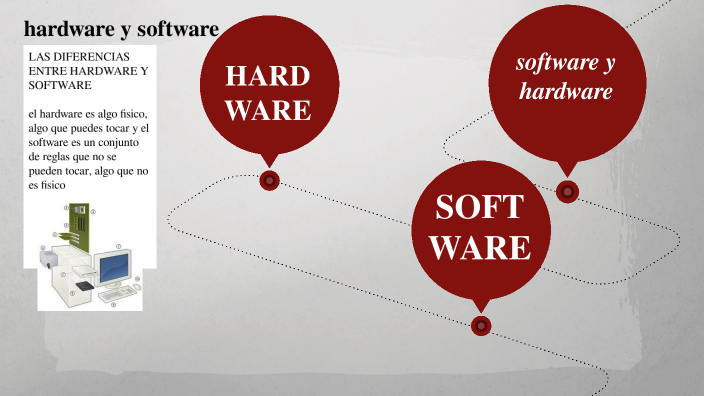 Hardware Y Software By Andre Villanueva Garcia 4873