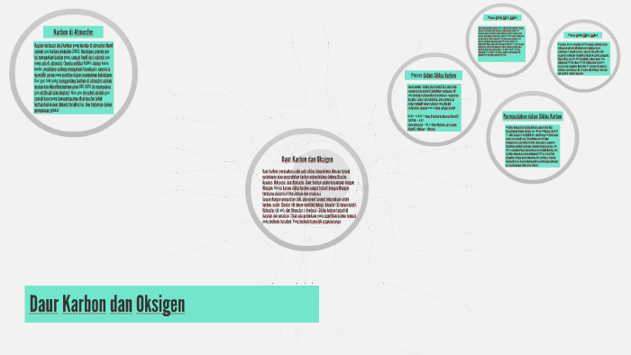 Daur Karbon Dan Oksigen By Muhammad Iqbal On Prezi