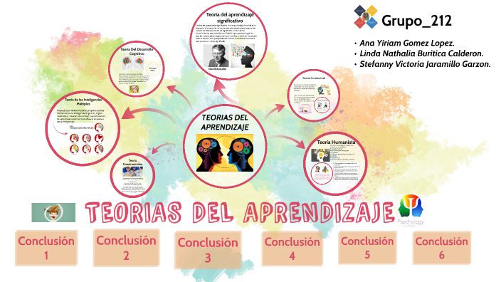 TEORIAS DEL APRENDIZAJE by ANA GOMEZ on Prezi