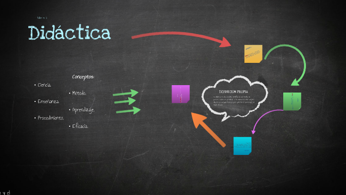 Presentación Didáctica by carolina perez ramirez on Prezi