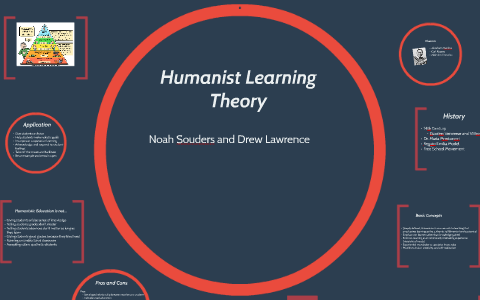 humanistic learning theory