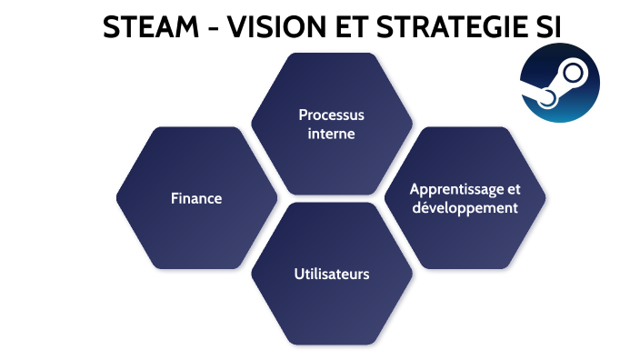 Steam - Présentation Finale By Quentin Simonin