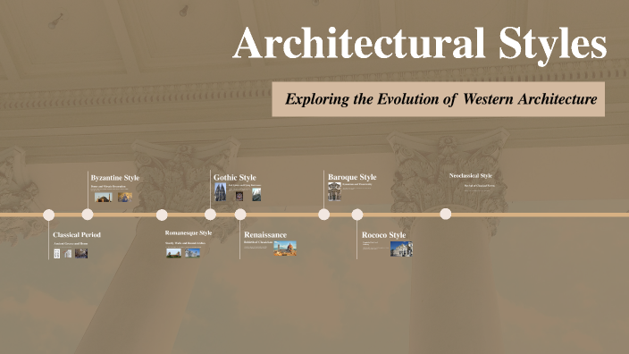 Architectural Styles by 楊 琮龍 on Prezi