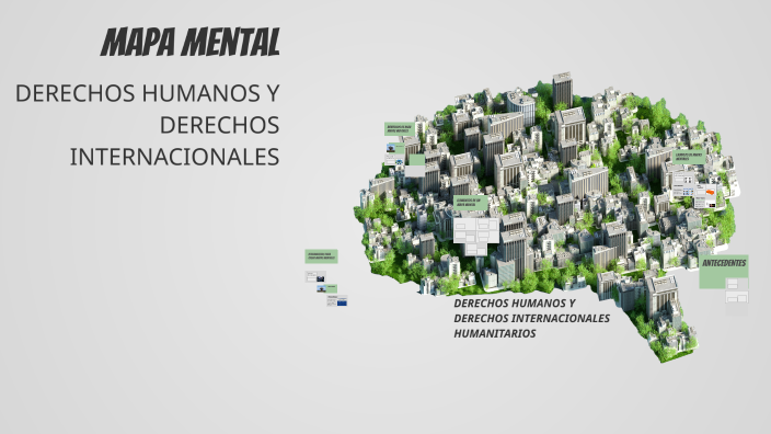 Mapa Mental by hamintong stiven maldonado goez on Prezi