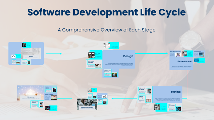 Software Development Life Cycle by adan adan on Prezi