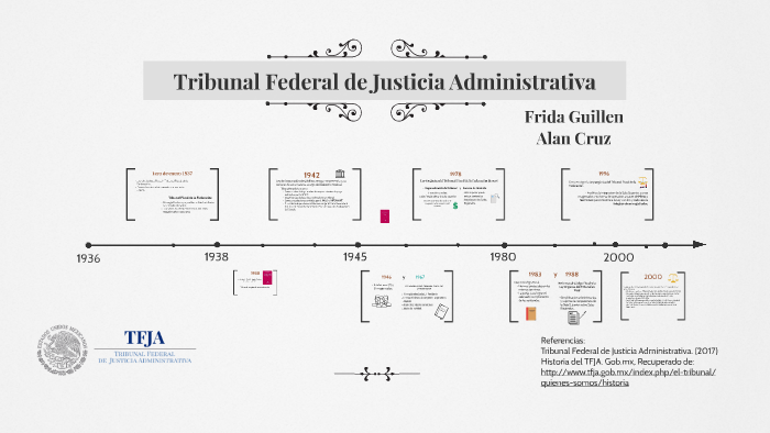 Tribunal Federal de Justicia Administrativa by Frida Jime on Prezi
