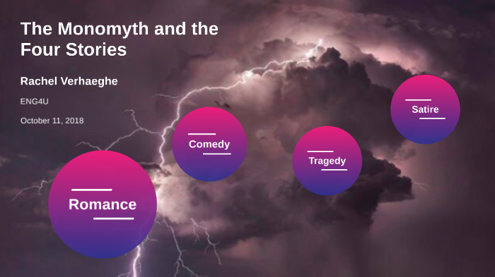 The Monomyth and the Four Stories by Rachel Verhaeghe on Prezi