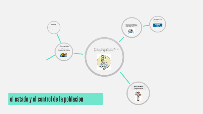 El Estado Y El Control De La Poblacion By Laura Carolina Hernandez Riaño On Prezi