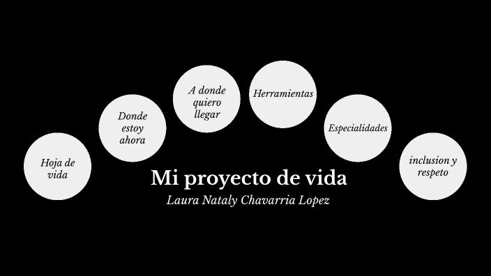 Proyecto de vida by Laura Chavarria on Prezi