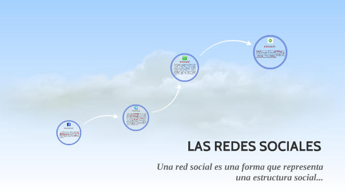 LAS REDES SOCIALES by Katerin Soto on Prezi