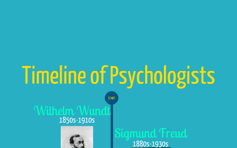 history of psychology assignment