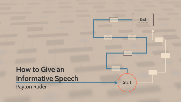 Informative Speech About Informative Speeches by on Prezi