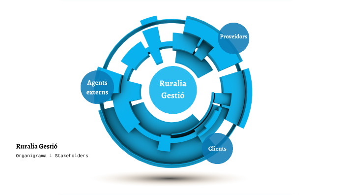 by oscar castillo on Prezi