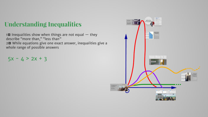 Understanding Inequalities by фатима журабаева on Prezi