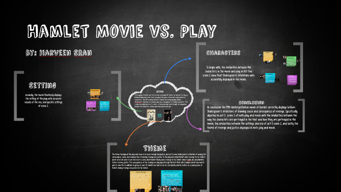 hamlet movie comparison is the hamlet movie like the book