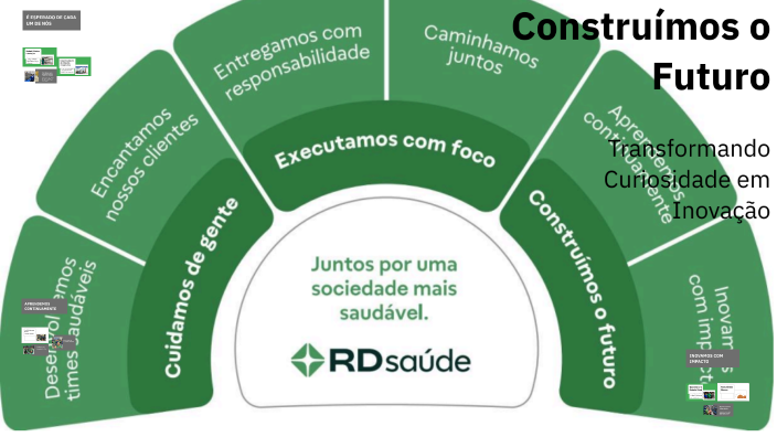 Construímos o Futuro by Lucas Visentainer on Prezi