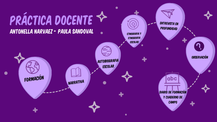 Practica Docente 1 by Pau Sandoval on Prezi