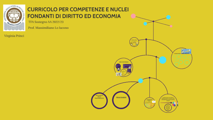 CURRICOLO PER COMPETENZE E NUCLEI FONDANTI DI DIRITTO ED ECONOMIA by