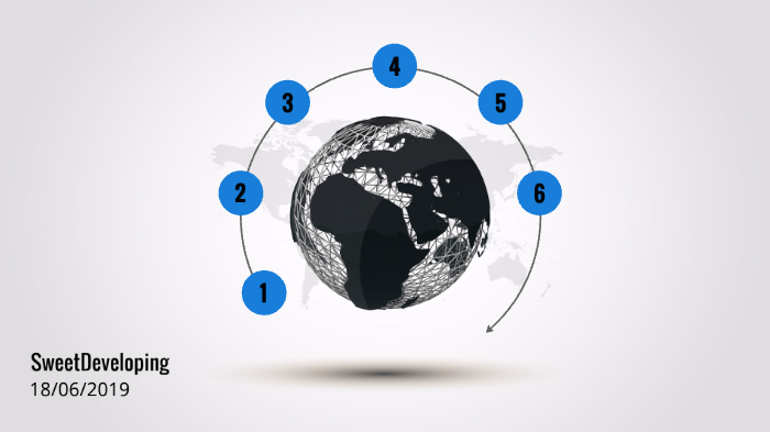 PI-SWEETDEVELOPING by Jose Fernandez Manzano on Prezi