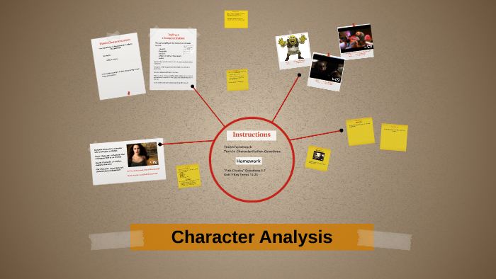 Character Analysis Pre-AP by Cassandra Baker on Prezi