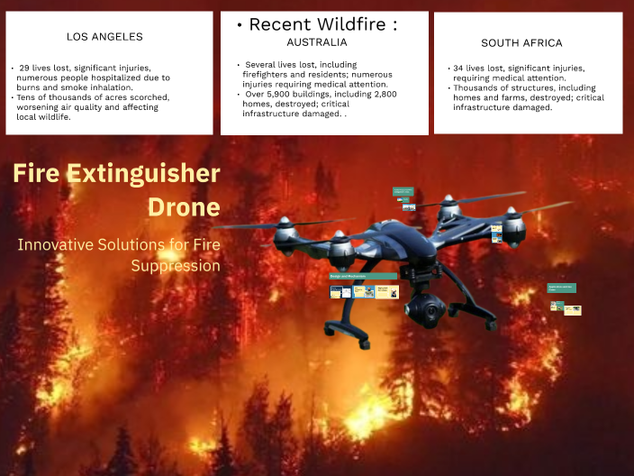 Fire Extinguisher Drone by Dhruv on Prezi