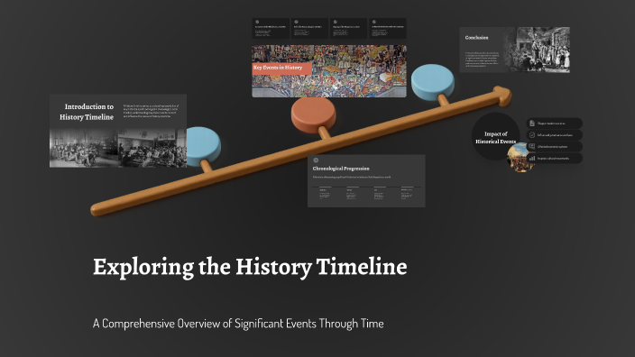 Exploring the History Timeline by Kathleena Broggi on Prezi