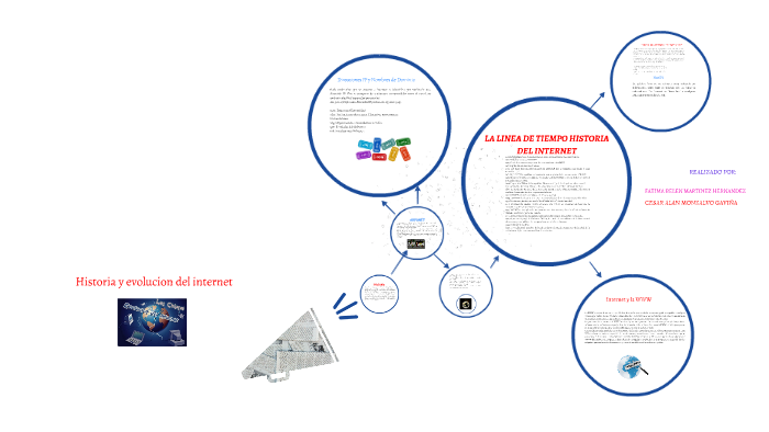 HISTORIA Y EVOLUCION DEL INTERNET by eduardo vigil on Prezi