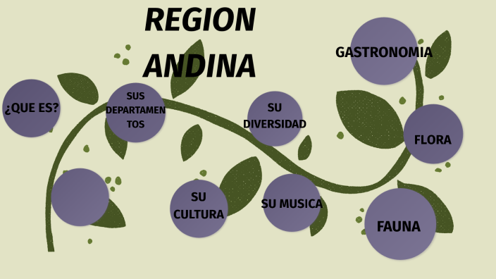 REGION ANDINA by yuliana diaz correa on Prezi