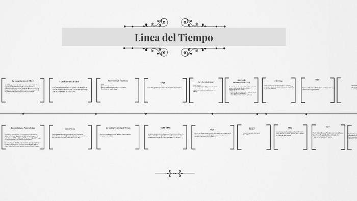Linea del Tiempo by Pablo Torres on Prezi