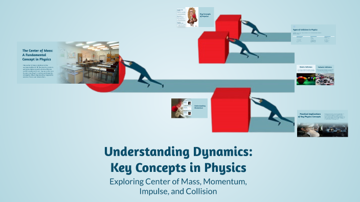 Understanding Dynamics: Key Concepts in Physics by jebb san francisco ...
