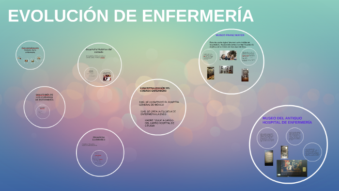 Conceptualizacion Historia De La Enfermeria By Lisbet Marcial On Prezi 8241