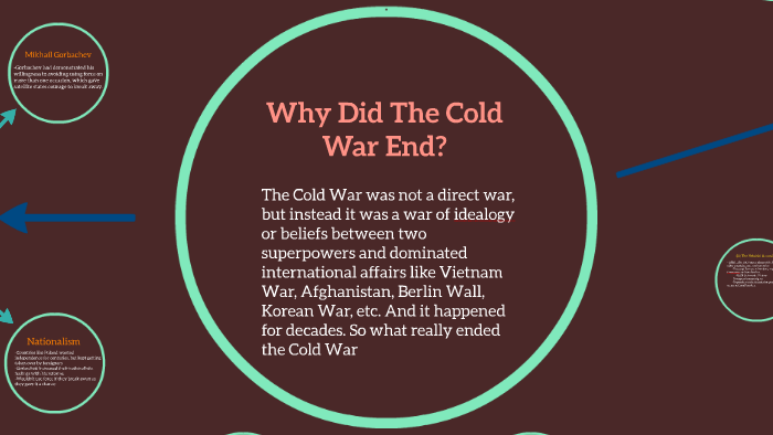 why-did-the-cold-war-end-by-seann-suasola