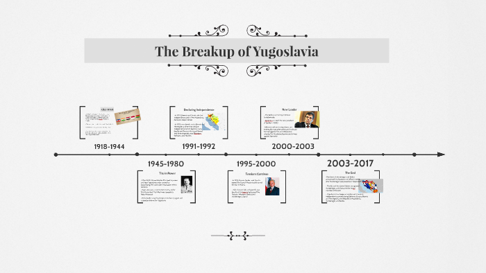 The Breakup of Yugoslavia by Liv Neslusan on Prezi Next