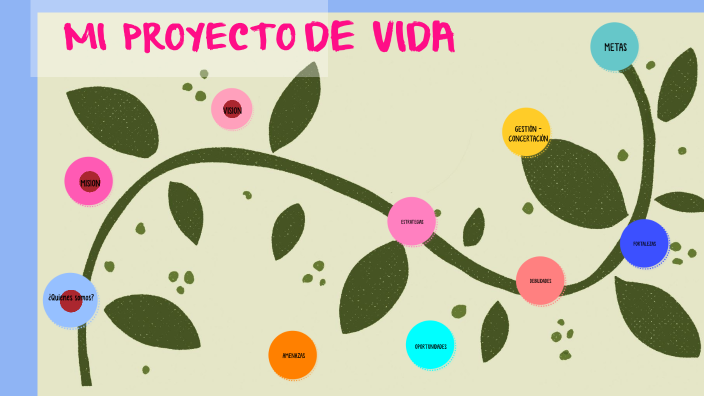 Nuestro Proyecto de vida by Jackeline Correa on Prezi