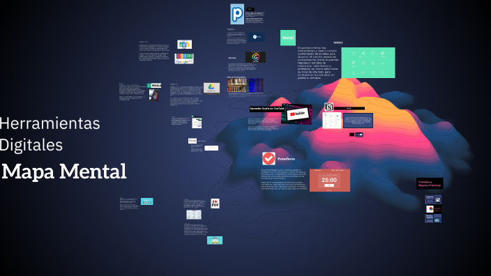 Mapa Mental by Carlos Alberto Martinez Rodriguez on Prezi