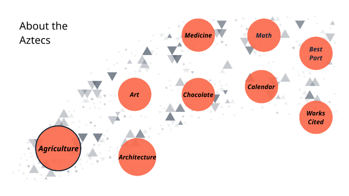 Aztec Portfolio by Elizabeth Teague on Prezi