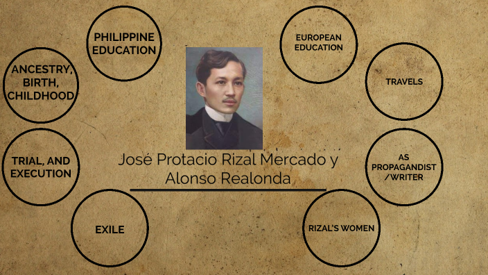 timeline biography of jose rizal