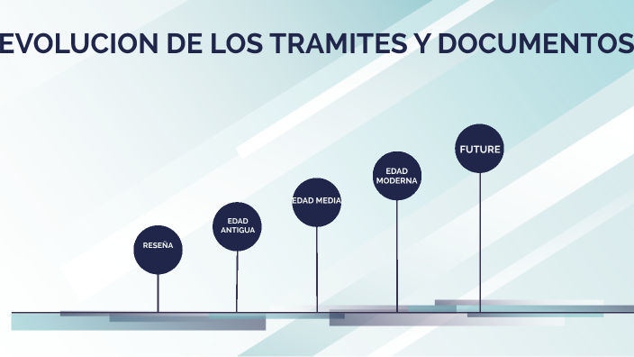 EVOLUCION EN LA HISTORIA DE LOS TRAMITES Y DOCUMENTACION By ERLIN ...