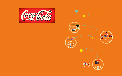 Historia de Coca-Cola by Maria Angelica Gomez on Prezi