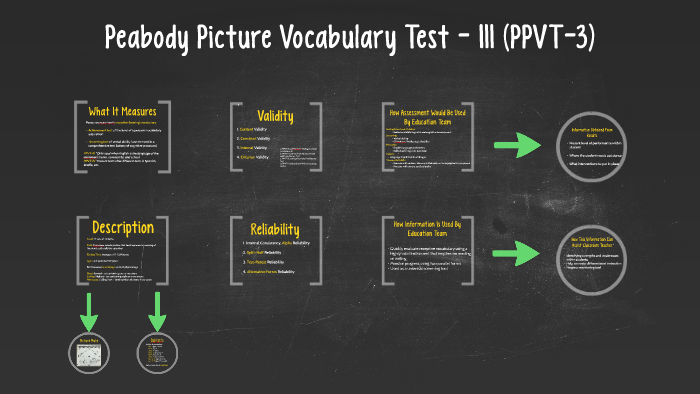 peabody-picture-vocabulary-test-3-ppvt-3-by-alyssa-cotellese