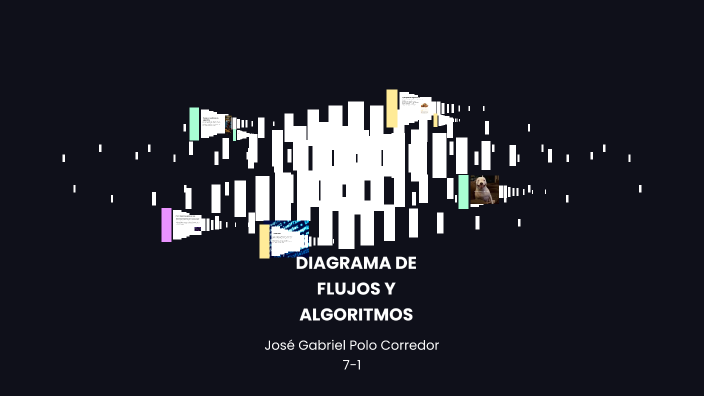 DIAGRAMA DE FLUJOS Y ALGORITMOS by JOSÉ GABRIEL POLO CORREDOR on Prezi