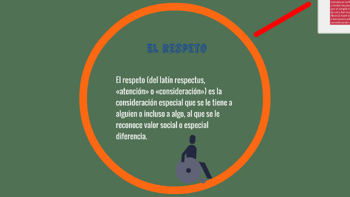 El respeto by Daniel Rojas Mattos on Prezi