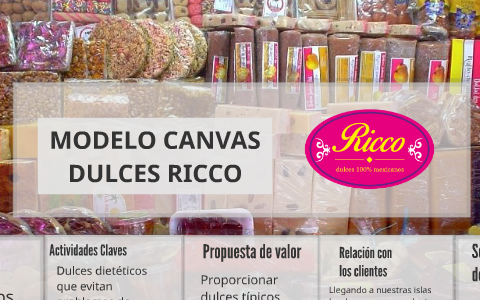 MODELO CANVAS DULCES RICCO by