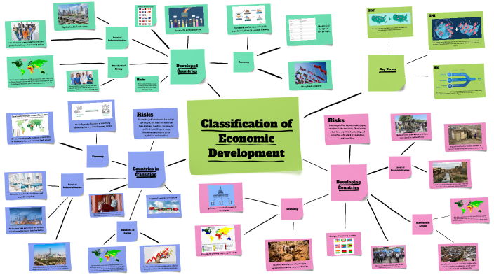 Classifications of Economic Development by D C on Prezi
