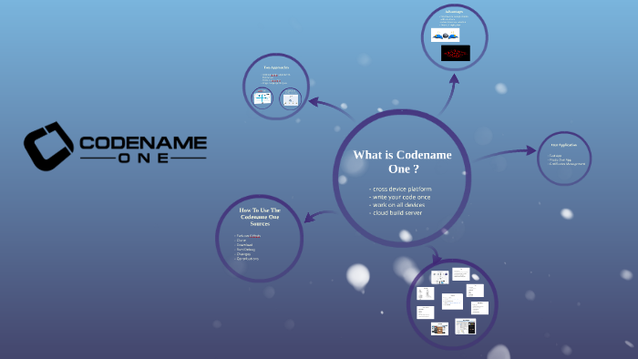 Codename One by muhammad Usman on Prezi