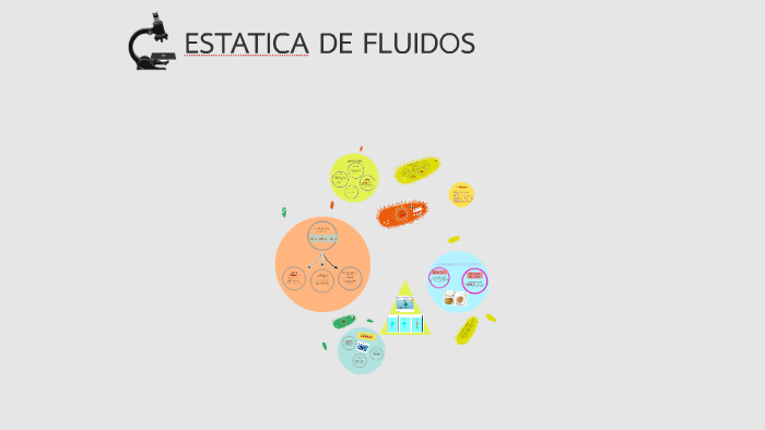 ESTATICA DE FLUIDOS by Nickol Cardoza Huaman on Prezi