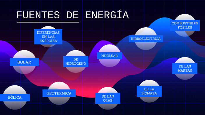 FUENTES DE ENERGÍA Y SU IMPACTO EN EKL MEDIO AMBIENTE by Abril Alexa ...